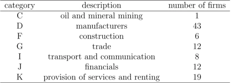 Table 1: Description of BIK codes. The category names in the first column are used in Table 2.