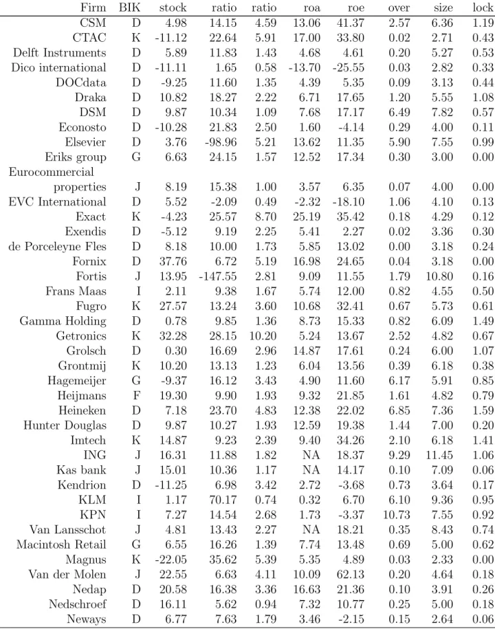 Table 2 – continued from previous page