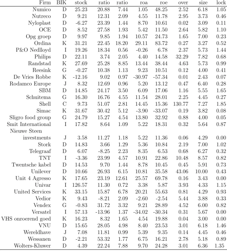 Table 2 – continued from previous page