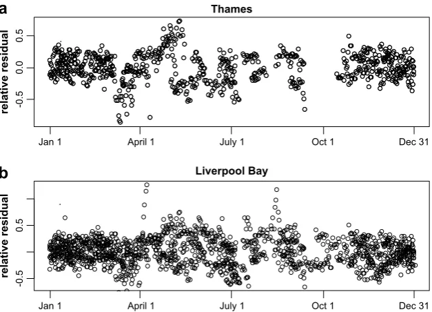 Fig. 5. High frequency data from Smartbuoy instruments: Time-series of residuals for the log-normal model with SPM as the explanatory variable for both Thames (a) and LiverpoolBay (b).