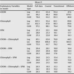 Table 1