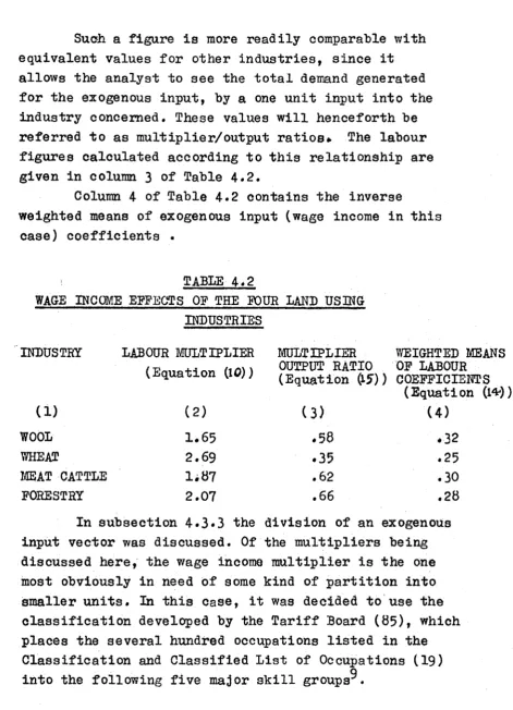 figures calculated according to this relationship are 