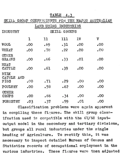 Table 4.3 gives the proportions of each of the five skilled groups employed directly in the major land use industries in Australia.