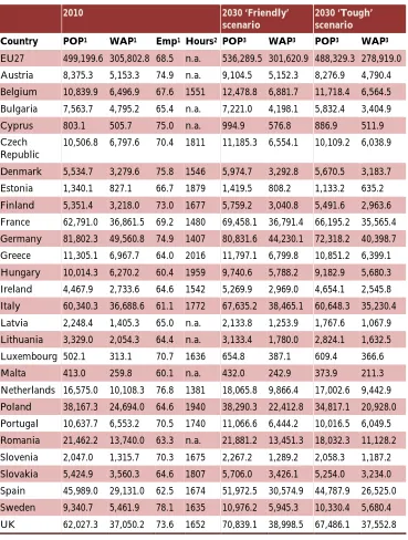 Table 3.1 Population (in thousands) and labour market participation factors contributing to labour supply 
