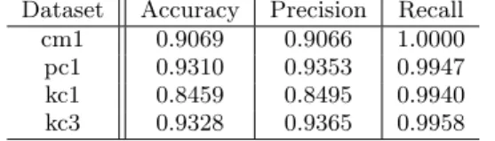 Table 8: Accuracy, Precision and Recall [12]