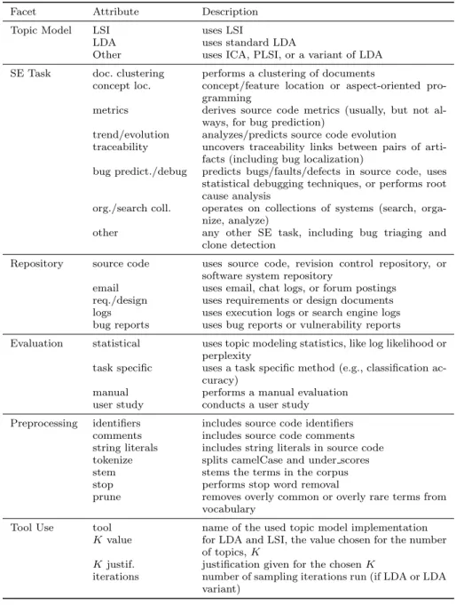 Table 2 The final set of attributes we collected on each article.