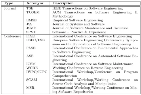 Table A1 The fifteen venues that we considered in our initial article selection process.