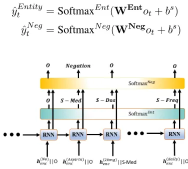 Figure 3: Shared decoder model