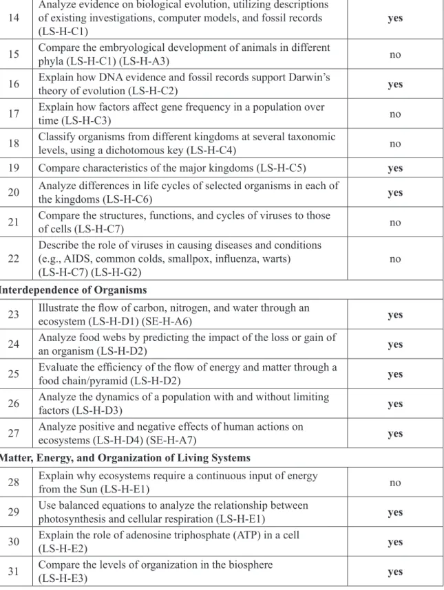 Table 3: Life Science Component GLEs (continued) Biological Evolution