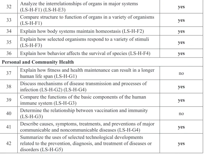 Table 3: Life Science Component GLEs (continued) Systems and the Behavior of Organisms
