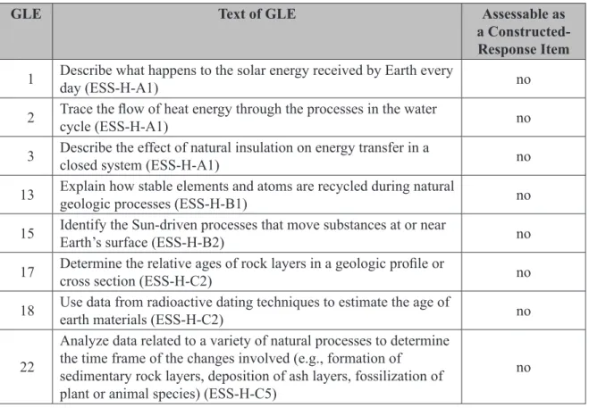 Table 4: Earth and Space Science Component GLEs
