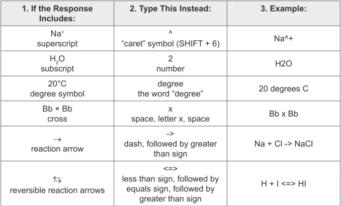Table 7: Keystrokes for Special Symbols 1. If the Response