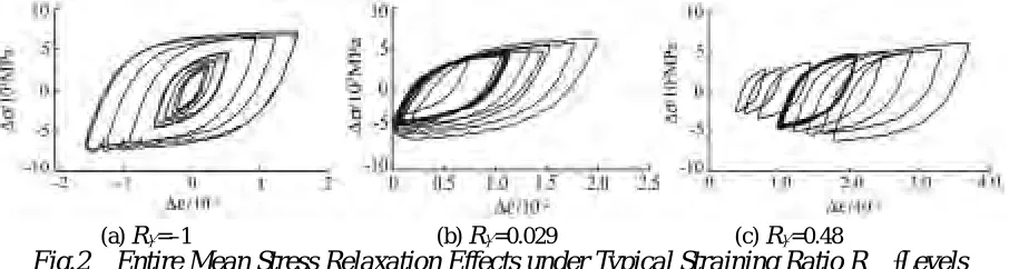 Fig.2  Entire Mean Stress Relaxation Effects under Typical Straining Ratio R　 Levels 