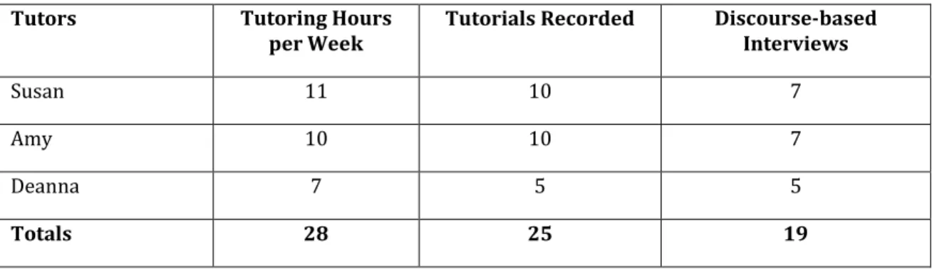 Table 4:  Data Collection Totals 