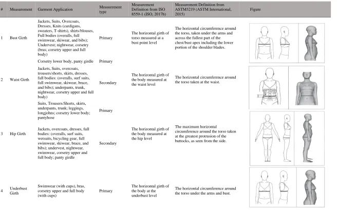 Table 2  Primary and Secondary Measurements Based on ISO 8559 nd ASTM 5219 (ISO, 2017c; ASTM, 2015) 
