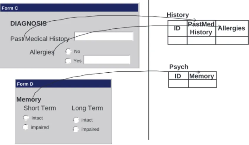 Figure 2.8: Column Merging Conflicts