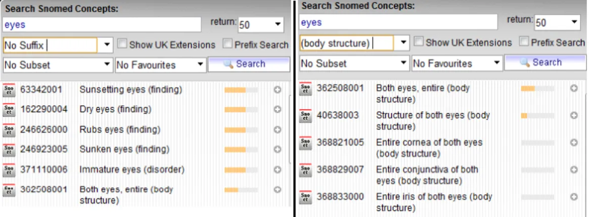 Figure 10.9: Mapping the term “eyes” to SNOMED CT. (a) general mapping (b) category- category-specific mapping