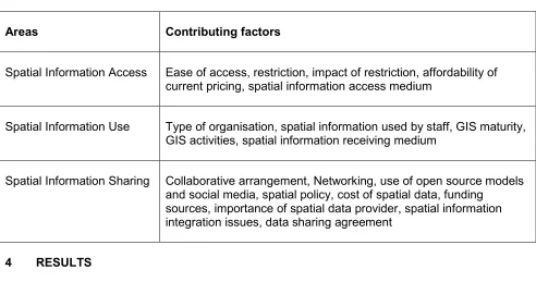 Table 2: Areas and contributing factors for spatial data infrastructure (SDI) development  