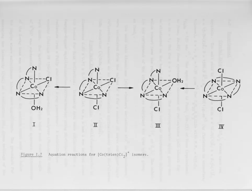 Figure I. 7 