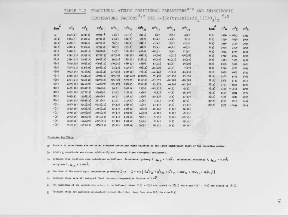 TABLE I.2 FRACTIONAL ATOMIC POSITIONAL PARAMETERSa-c AND ANISOTROPIC f,g 