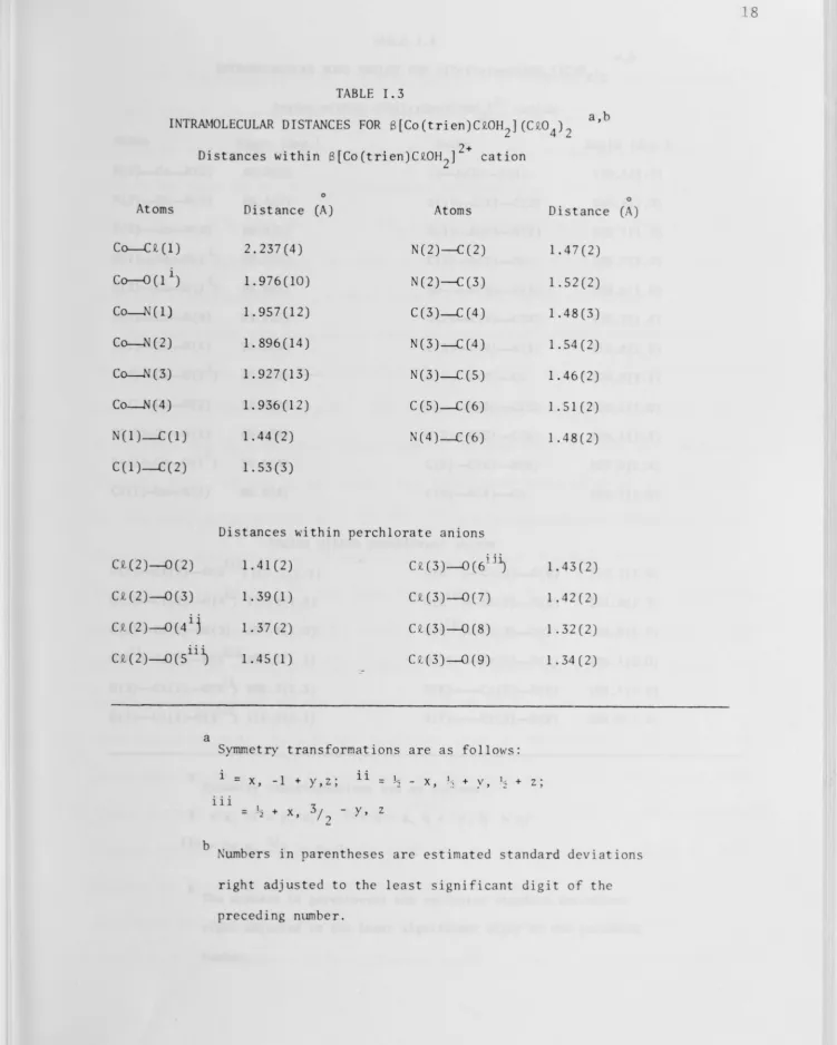 TABLE I.3 DISTANCES FOR S[Co(trien)C £OH2)(C£04) 2 a,b 