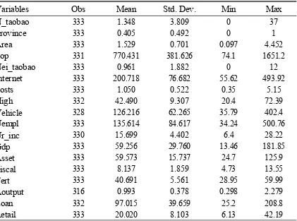 Table 1.2. Summary Statistics