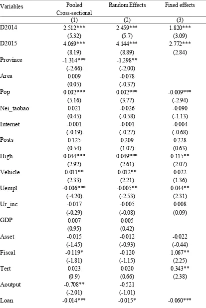 Table 1.4 Estimation Results from Negative Binomial Count Models