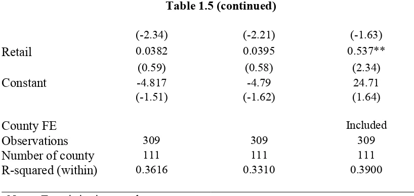 Table 1.5 (continued)