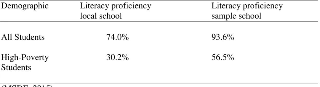 Table 10 provides literacy proficiency comparisons on the 2015 administration of the  PARCC assessments for all students and high-poverty populations