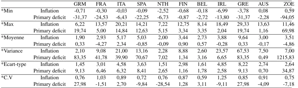 Table 2: Descriptive Statistics