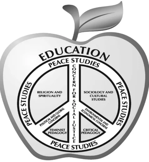 Figure 1. A Conceptual Framework of Peace Education. 