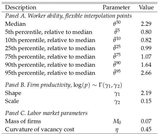 Table 3. Parameter estimates