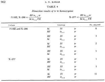 TABLE 5 