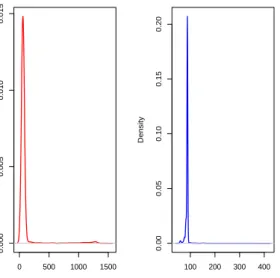 Figure  1. Density of Packet Size for Each IP  Address 