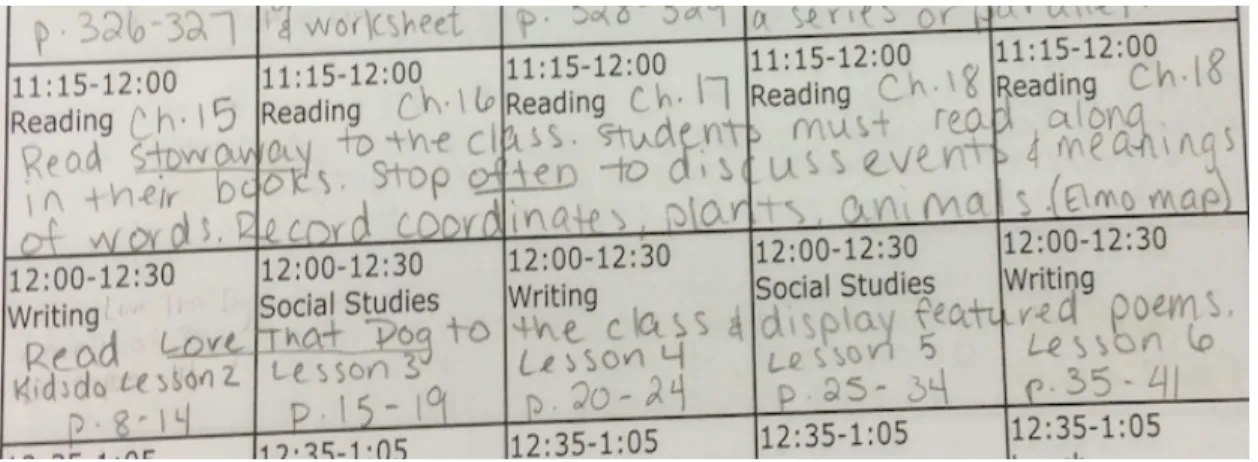 Figure 3.2. Example of basic lesson plan with room to interpret instructional  teaching method 
