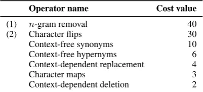 Table 2: Implemented text operators and their assignedstep costs in our heuristic obfuscation prototype.