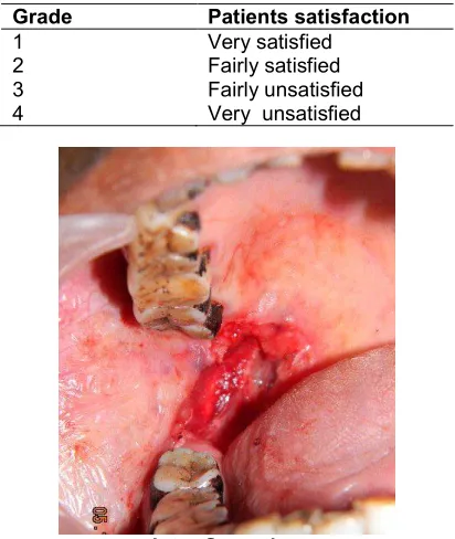 Table 1. It was assessed by questionnaires with scores given to the patient 