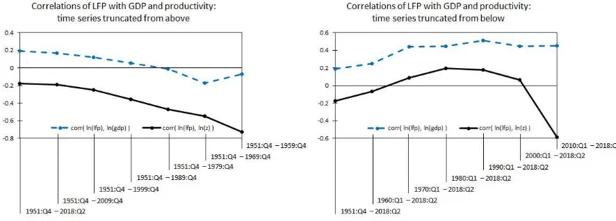 Figure 110