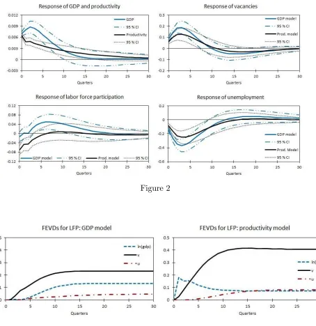 Figure 2Figure 3
