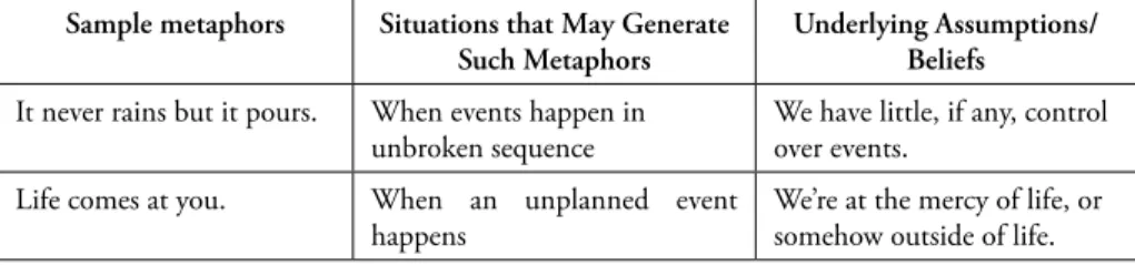 Table 1: Metaphors, Situations, and Interpretations of  Underlying Assumptions about Reality