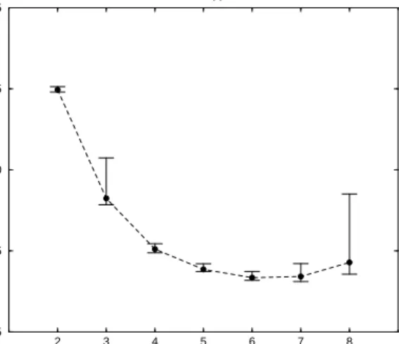 Figure 9: Effect on Mandelbrot execution time caused by selecting different numbers of slaves.