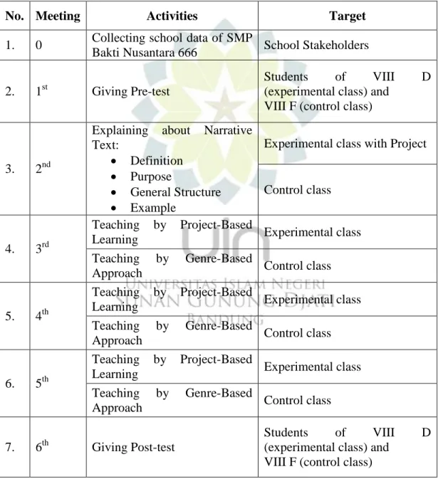 Table 1.2 Research Schedule 