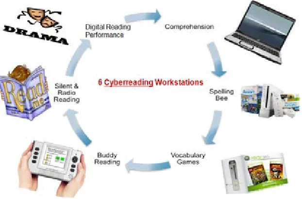 Figure 1. English Cyberreading Afterschool Classroom Layout