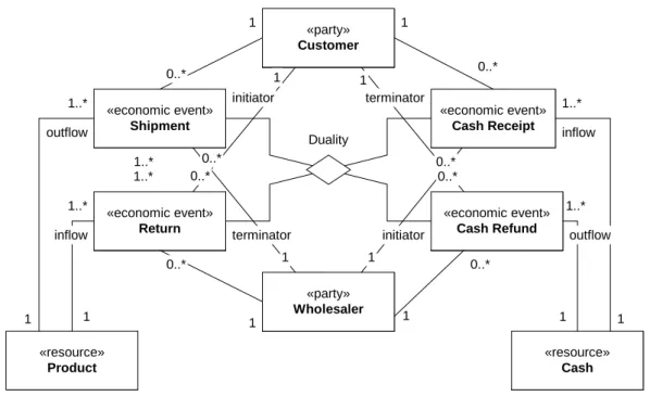 Fig. 6. Return of goods 