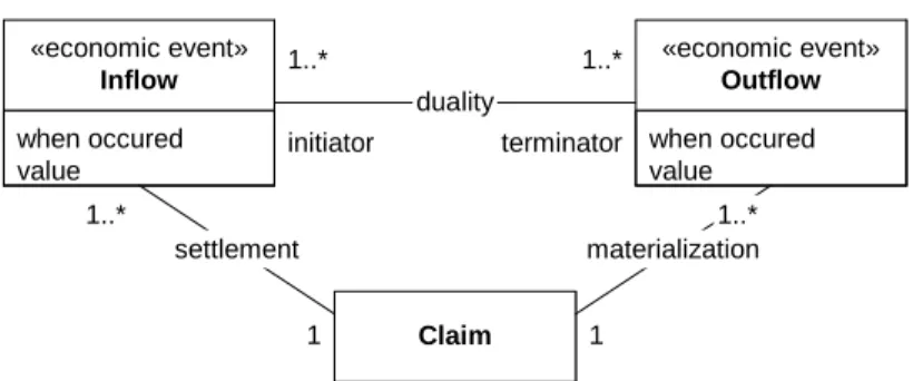 Fig. 9. The claims pattern 