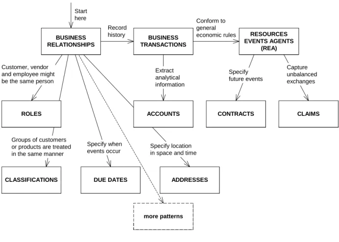 Fig. 2. Pattern Map 