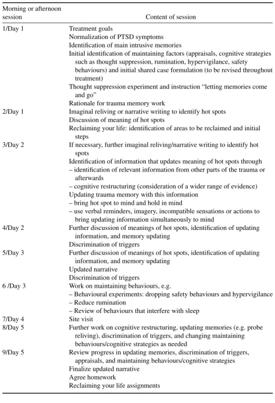 Table 2. Example of course of treatment in intensive cognitive therapy for PTSD Morning or afternoon