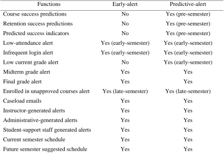 table indicates, the two types of systems are very similar; however, systems using predictive 