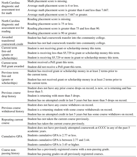 Table 3.1 (continued) 