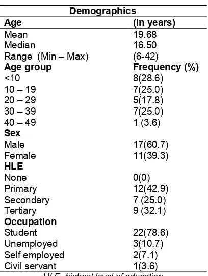 Table 1. Demographic variables of the study participants 